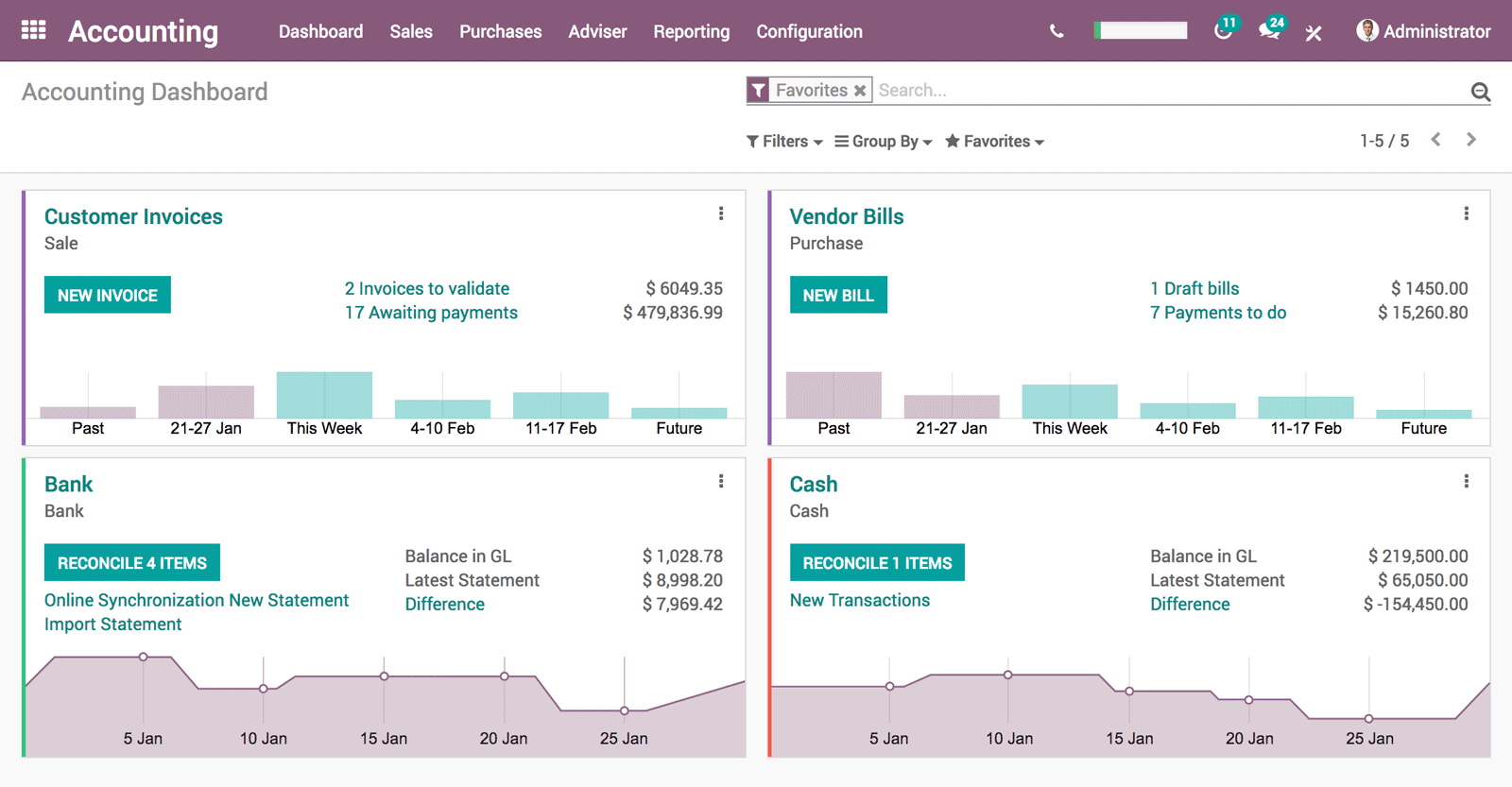 Contabilidade Odoo Contabilidade Odoo